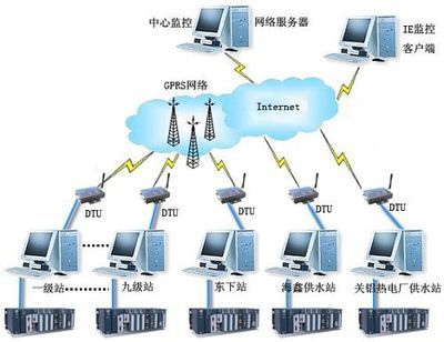 基于力控監控軟件的Zigbee技術在油井數據采集與傳輸中的應用