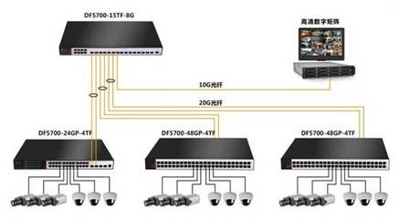 豐潤達科技 突破4K大數據傳輸瓶頸，引領專業傳輸設備革新