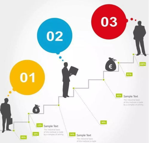 采購供應(yīng)鏈管理八大核心