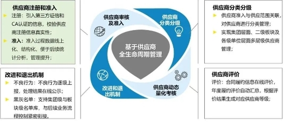 中核浦原:打造裝備制造集成服務(wù)和核供應(yīng)鏈數(shù)字化運(yùn)營雙平臺