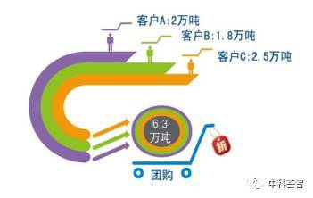 傳統(tǒng)行業(yè)轉(zhuǎn)型升級(jí)案例 泰德煤網(wǎng) 中國(guó)領(lǐng)先的平臺(tái)型煤炭供應(yīng)鏈管理服務(wù)商