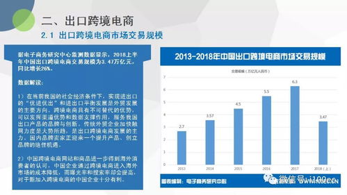 2018上半年中國跨境電商市場數(shù)據(jù)監(jiān)測報告發(fā)布 海淘物流成本優(yōu)化成新焦點